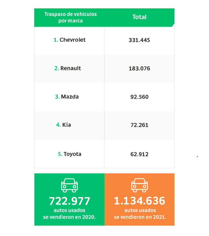 compra de carros usados