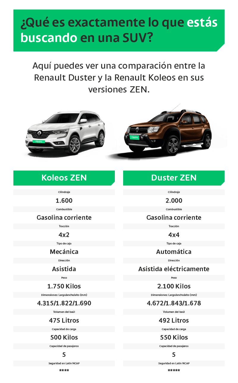 Kolos vs. Duster Usados Renting Colombia